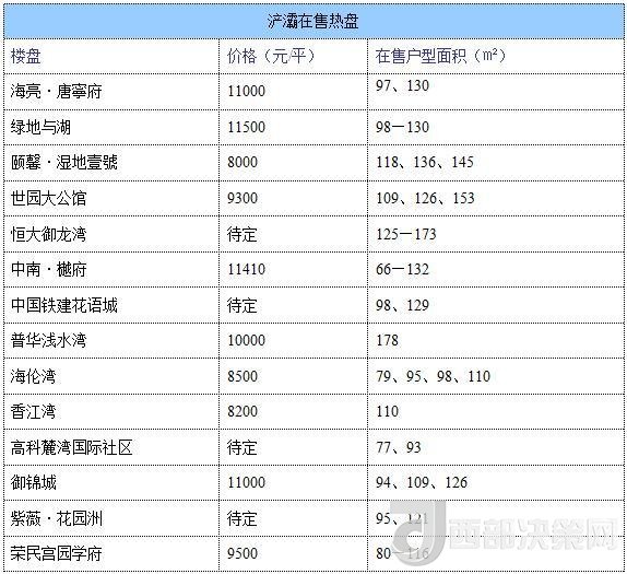 12月西安房價(jià)地圖：主城區(qū)11396元/平 剛需死心？