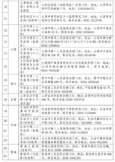 山西省衛(wèi)健委公布52家對社會開放新冠病毒檢測機構(gòu)。山西省衛(wèi)健委官網(wǎng)截圖